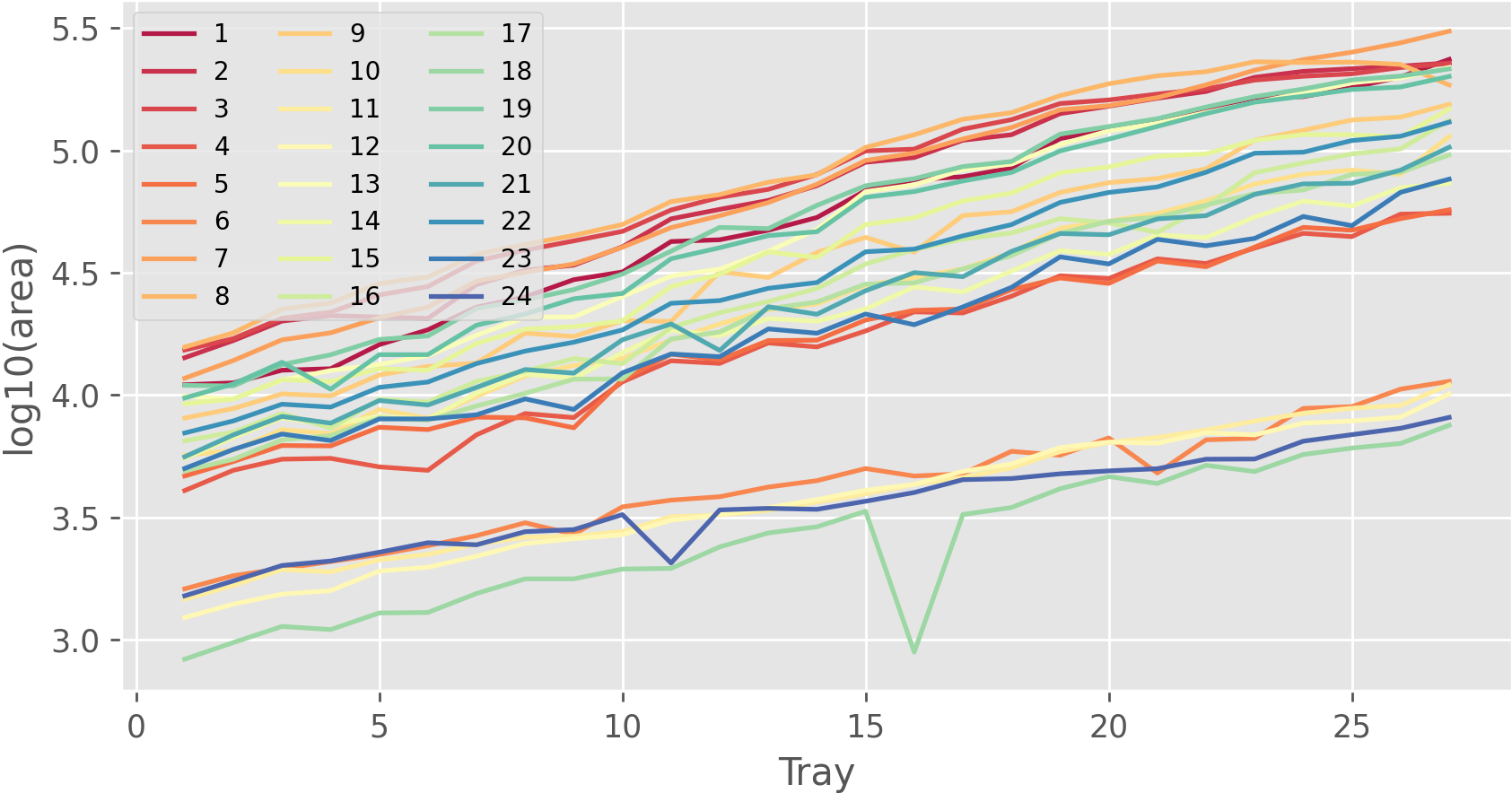../_images/tutorials_PPD2013_inference_output_area.png
