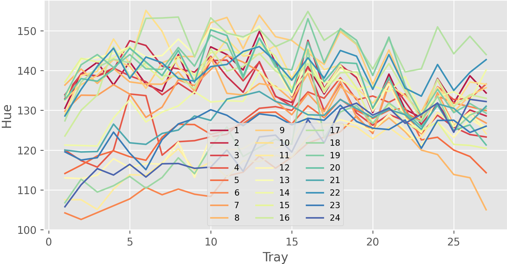 ../_images/tutorials_PPD2013_inference_output_colorhue.png